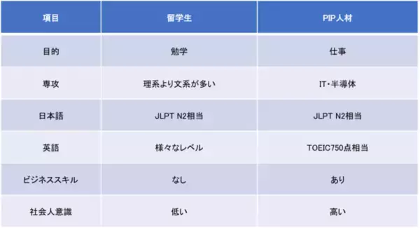 海外大学ネットワークの拡張