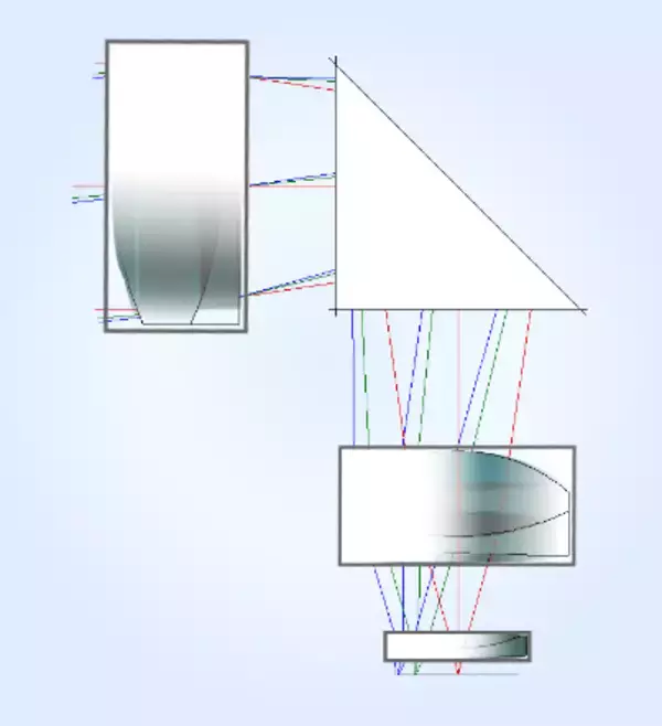 光学設計解析ソフトウェア「CODE V」最新バージョン11.5 販売開始のお知らせ