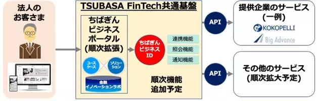 ちばぎんキャリアサービスとの業務提携について 19年11月18日 エキサイトニュース