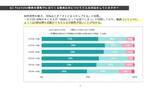 「一番勉強熱心だったのは20代女性？！YouTube利用実態、案件動画に対する考え方、縦長動画の視聴など、動画にまつわる最新ユーザーアンケートを実施！」の画像1