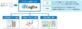 「自然言語処理技術を活用したアンケート分析サービス『CogEra』提供開始」の画像1