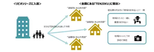「すごい旅人求人サイト SAGOJO（サゴジョー）」の株式会社SAGOJO、三井住友海上キャピタル・日鉄興和不動産らを引受先に第三者割当増資を実施