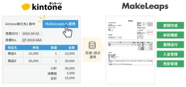 ワンクリックで見積書 請求書を作成 Kintone連携 を4月16日 提供開始 クラウド型請求管理ソフト Makeleaps 基幹システム連携を強化 2021年4月16日 エキサイトニュース