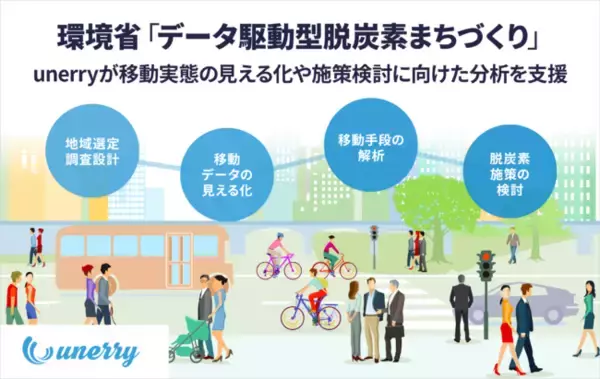 unerry、環境省の「データ駆動型脱炭素まちづくり」について交通・環境対策に取り組む自治体の「移動実態の見える化」や「脱炭素化施策検討に向けた分析」を支援