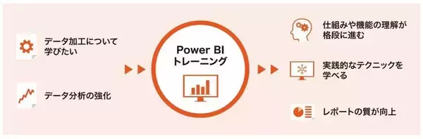 ジールが双日向けに実施したMicrosoft Power BIトレーニングによりデータ活用文化醸成に貢献
