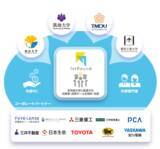 「東大IPCと東京大学が共催するインキュベーションプログラム「東大IPC 1st Round」を4大学共催プログラム「1stRound」に」の画像1