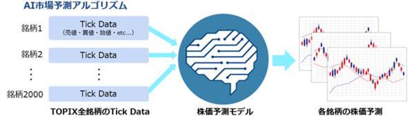 ネットスマイル Ai株式市場予測に関する特許を取得 2021年4月22日 エキサイトニュース
