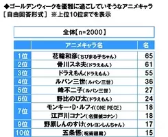 ホンダアクセス調べ スポーツカーが似合うアニメキャラ 1位 ルパン三世 2位 花形満 3位 骨川スネ夫 21年3月16日 エキサイトニュース