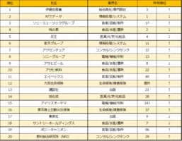 楽天みん就 学生認証機能の提供を開始 21年2月2日 エキサイトニュース