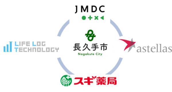 Jmdcと長久手市の実施する糖尿病重症化予防事業にオンライン食事管理ツールが採用 2021年4月27日 エキサイトニュース