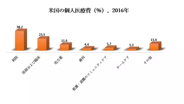 世界の創傷創面切除市場規模の調査ー製品別、アプリケーション別（慢性潰瘍、外科的創傷、外傷性創傷、火傷の場合）、エンドユーザー別（病院、外来手術センター、看護施設など）、地域別ー予測2020-2027年