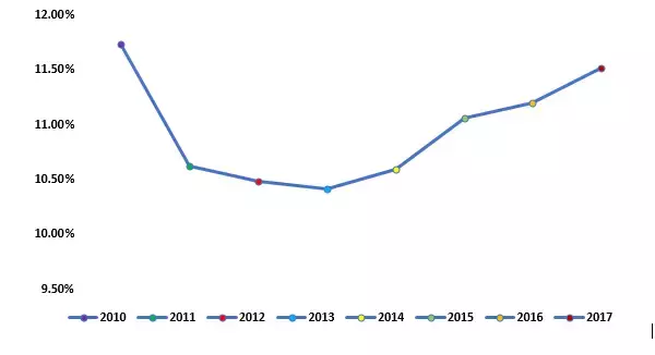COVID-19世界企業Mラーニング市場調査レポート（製品タイプ、エンドユーザー/アプリケーションおよび地域/国別）―2017-2025年