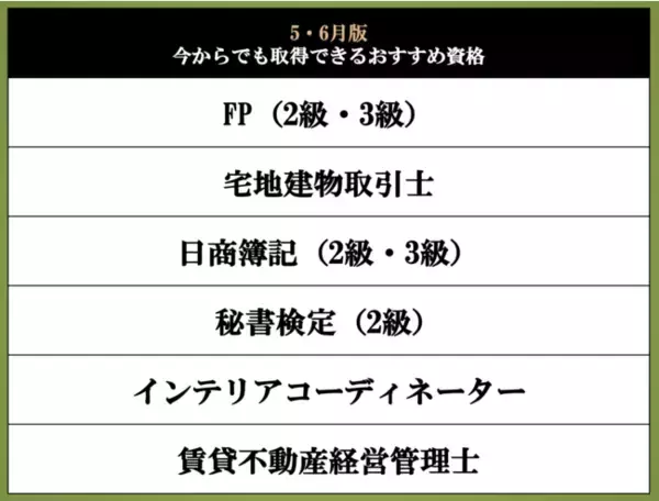 【2021年度】今からでも間に合う！取得しやすいおすすめ資格6選【資格Times】
