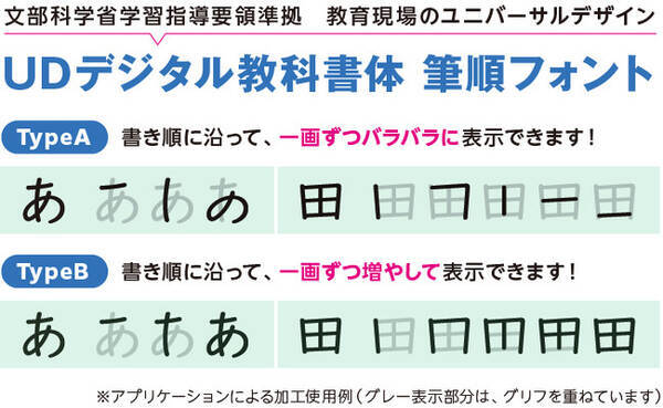 漢字の組み立てや部首の学習など国語の授業に便利な Udデジタル教科書体 筆順フォント をmorisawa Biz に追加 21年5月10日 エキサイトニュース