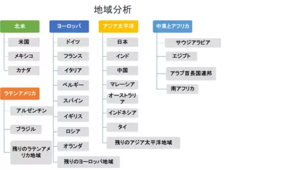 世界の軸流ポンプの市場規模調査ータイプ別（ミニワットおよびハイパワー）、アプリケーション別（家庭用上下水道、石油、化学、食品および飲料など）および地域別ー予測2020-2027年