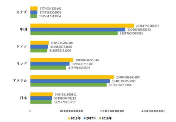 ルート最適化ソフトウェア市場ーコンポーネント別 ソフトウェアとサービス アプリケーション別 ルート計画 フリートトラッキング 安全性とコンプライアンスなど 業種別および地域別 世界予測2025年 2021年5月12日 エキサイトニュース