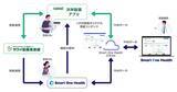 「沢井製薬とのPHR事業協業開始のお知らせ　PHR管理システム「Smart One Health」をOEM提供」の画像1