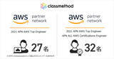 「「2021 APN AWS Top Engineers」にクラスメソッドから所属企業別で最多となる59名が選出されました」の画像1