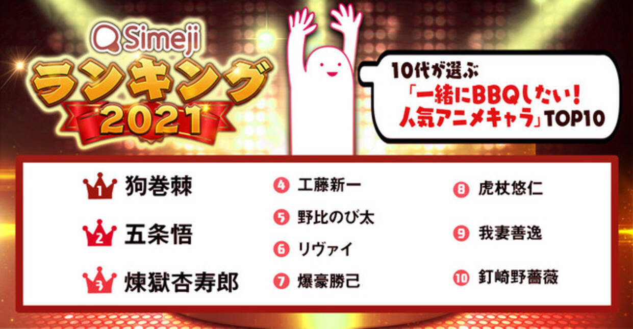 Simejiランキング 10代2 0人が選ぶ 一緒にbbqしたい 人気アニメキャラtop10 21年5月13日 エキサイトニュース