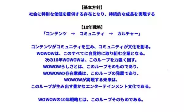 長期ビジョン「10年戦略」及び 「中期経営計画(2021-2025年度)」の策定について