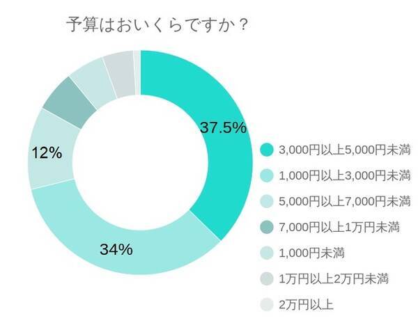 21 父の日はいつ 外さないプレゼントは 父の日ギフト調査結果報告 21年5月17日 エキサイトニュース