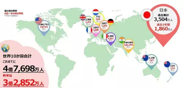ノートンサイバー犯罪調査レポート 2021　過去12ヶ月間、日本では約1,800万人以上がサイバー犯罪の被害に　日本だけで被害額は推定220億円。伸びるEC市場(※１)で決済の不正利用も多発