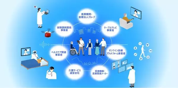 日本調剤　「地域スマート医療コンソーシアム」に参画、当社社長が理事に就任　オンライン診療・オンライン服薬指導の推進・普及に向けて協業へ