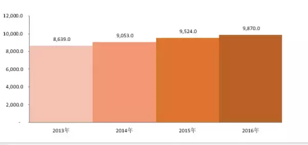 「世界的な抗菌創傷被覆材市場規模調査ータイプ別、アプリケーション（外科的創傷、火傷、慢性創傷など）および地域別ー予測2020-2027年」の画像