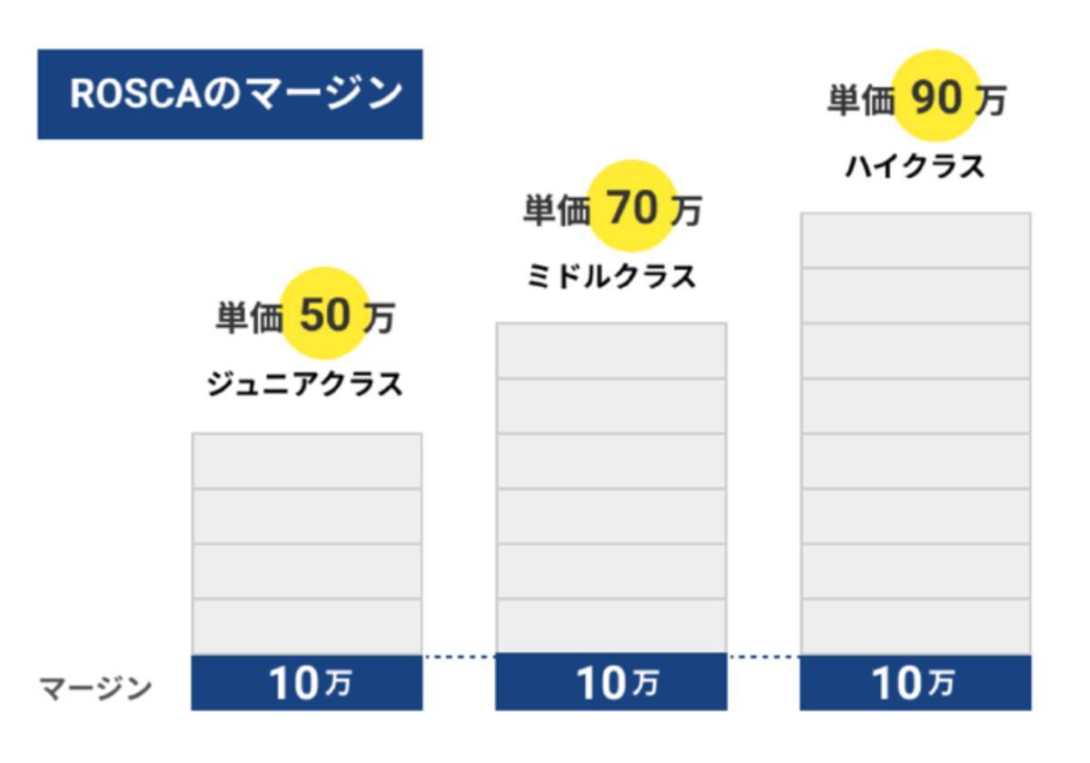 エンジニアファーストなフリーランスエージェントroscaフリーランス5月19日正式リリース 21年5月19日 エキサイトニュース