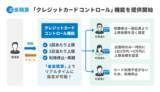 「ラクス、経費精算システム「楽楽精算」の新機能「クレジットカード コントロール」機能を提供開始」の画像1
