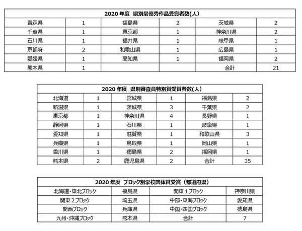 全国の小学生から 感謝 のお手紙を募集 ファミリーマート ありがとうの手紙コンテスト21 スタート 持続可能なわたしたちの未来に向けて の ありがとうの手紙を募集 21年5月31日 エキサイトニュース