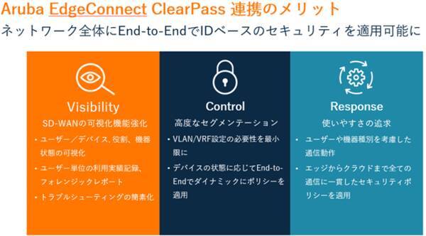 Arubaのエッジ ツー クラウド セキュリティをエイチ シー ネットワークス株式会社が推進 21年5月31日 エキサイトニュース