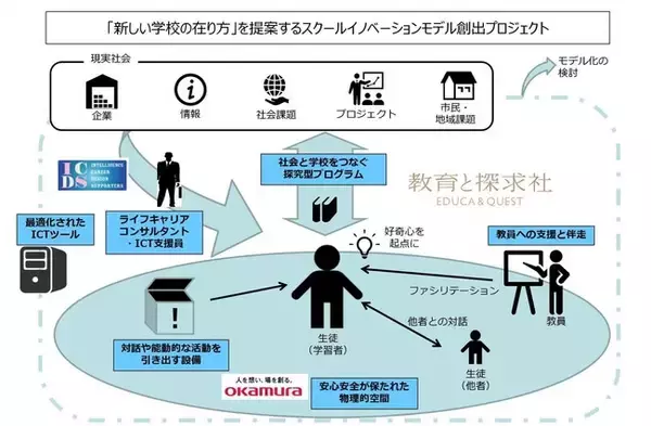 名古屋市教育委員会「ナゴヤ・スクール・イノベーション事業」に採択され、前津中学校にて「自分らしく生きる」学校づくりを３社共同で実践します。