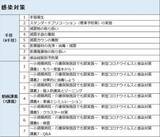 「エルゼビア・ジャパン、院内感染防止の一助として看護技術のオンライン教育ツール『ナーシング・スキル』を一部無料提供」の画像1