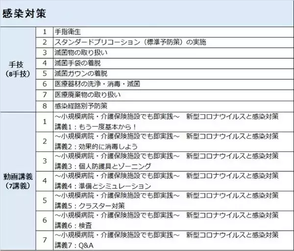 エルゼビア・ジャパン、院内感染防止の一助として看護技術のオンライン教育ツール『ナーシング・スキル』を一部無料提供