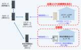 「家庭用燃料電池「エネファーム」および家庭用蓄電池の群制御によるバーチャルパワープラント実証の開始について」の画像1