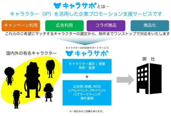 有名アニメやマンガのキャラクターを名優として起用する時代がきました 株式会社akatsuki 21年6月8日 エキサイトニュース