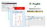 「RaySheet、Salesforceフローを組み合わせてデータ一括処理による業務自動化が可能に」の画像1