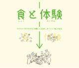 「「食と体験」の体験価値向上を目的とし、株式会社Yuinchuと協業を開始！」の画像1
