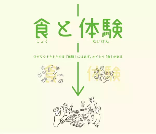 「食と体験」の体験価値向上を目的とし、株式会社Yuinchuと協業を開始！
