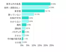 楽天 楽天市場 お中元 夏ギフト特集21 を公開 21年6月7日 エキサイトニュース