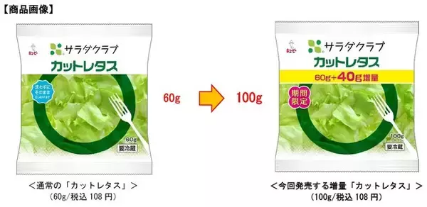 6月19日(土)から7月23日（金）までの期間「カットレタス」（通常60g）を40g増量！