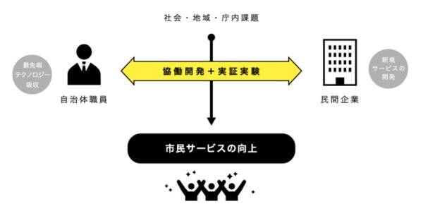 アーバン イノベーション ジャパン 今年も神戸市とスタートアップの協働実験に関する8課題を発表 2021年6月10日 エキサイトニュース