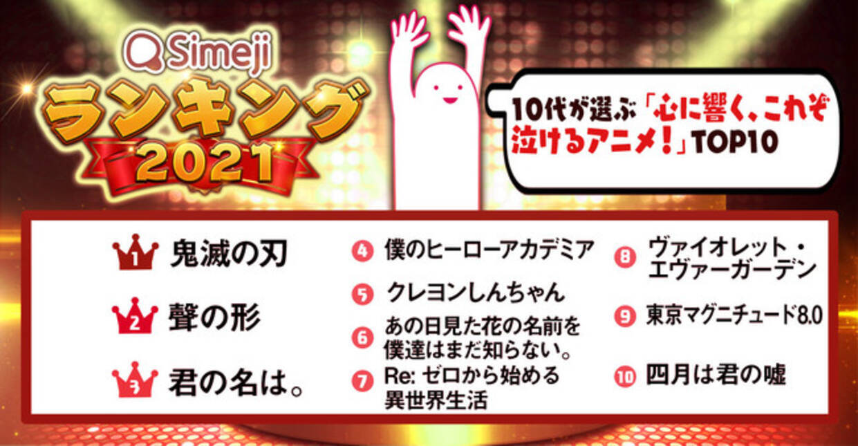 Simejiランキング 10代1 000人が選ぶ 心に響く これぞ泣けるアニメ Top10 21年6月16日 エキサイトニュース 3 6