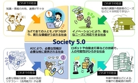 佐賀県内での起業を支援する「SAGAʼnSTART起業支援金」今年はSociety5.0関連で事業承継・第二創業した者も募集！