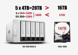 TerraMaster、AmazonプライムデーでD5-300およびD5 Thunderbolt 3を特価販売開始