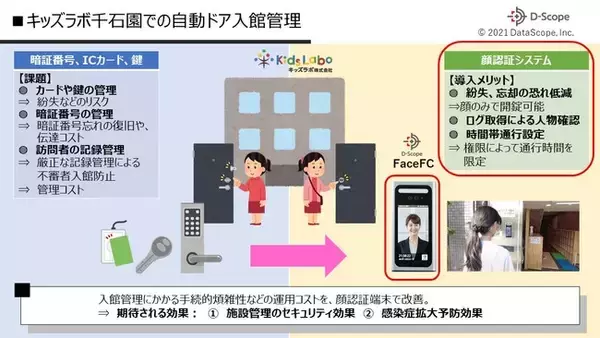 キッズラボ株式会社、キッズラボ千石園での職員入館管理に、株式会社データスコープの顔認証システムを導入