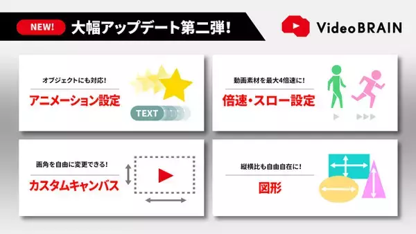 ビジネス動画編集クラウド「Video BRAIN」アニメーション基盤を強化