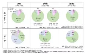 エフピー研究所が 家計支出を分析し改善すべき支出項目が誰でも簡単にわかるツール 家計ポートフォリオ分析 を発売 21年7月1日 エキサイトニュース