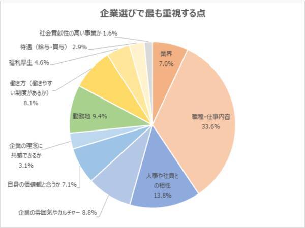 Z世代のコロナ禍就活 22年卒87 5 がセミナー後に選考参加をやめた経験あり 理由は 企業の雰囲気が合わないと思った が最多 コロナ禍でweb セミナーが増加していることも選考に進まない要因に 21年7月1日 エキサイトニュース